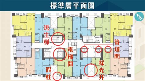 座向圖|【新手買房的八堂課】第四堂 格局圖/平面圖怎麼看？